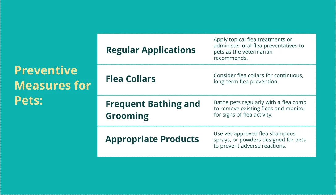 Flea Preventive Measures for Pets Chart.