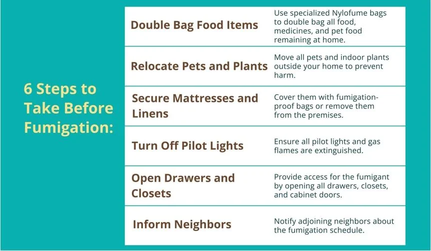six steps to take before fumigation